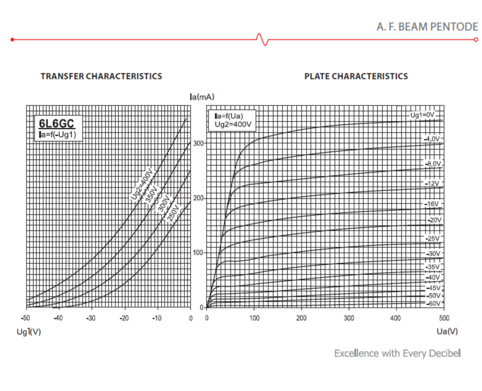 Dynamic Range Measurement