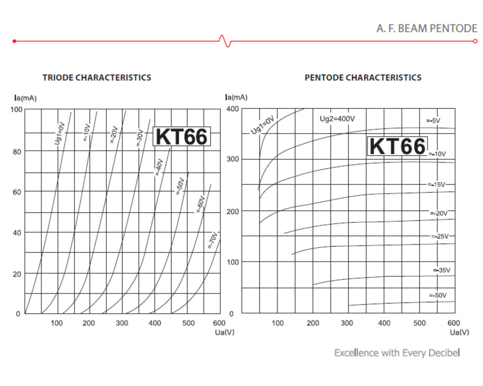 JJ KT66CZ Power Vacuum Tube